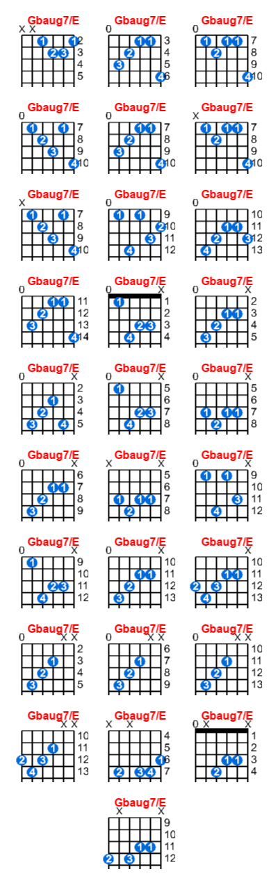 Hợp âm guitar Gbaug7/E và các thế bấm