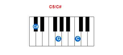 Hợp âm piano C5/C# và các hợp âm đảo