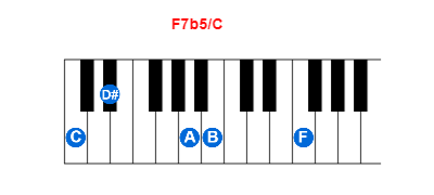 Hợp âm piano F7b5/C và các hợp âm đảo