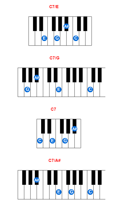 Hợp âm piano C7/E và các hợp âm đảo
