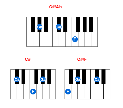 Hợp âm piano C#/Ab và các hợp âm đảo