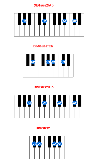 Hợp âm piano Db6sus2/Ab và các hợp âm đảo