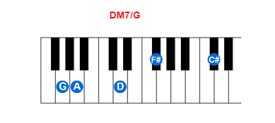 Hợp âm piano DM7/G và các hợp âm đảo