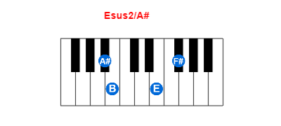 Hợp âm piano Esus2/A# và các hợp âm đảo