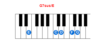 Hợp âm piano G7sus/E và các hợp âm đảo