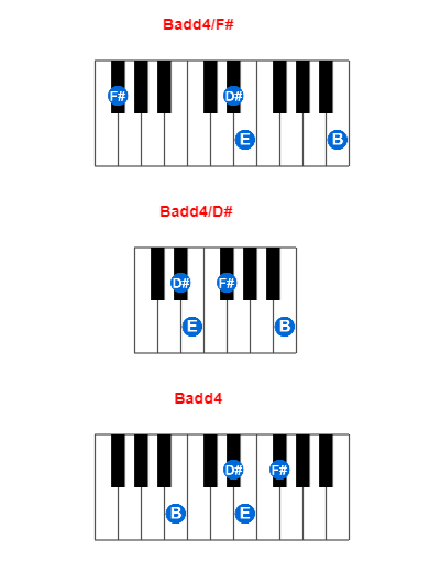 Hợp âm piano Badd4/F# và các hợp âm đảo