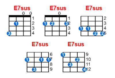 Hợp âm ukulele E7sus và các thế bấm