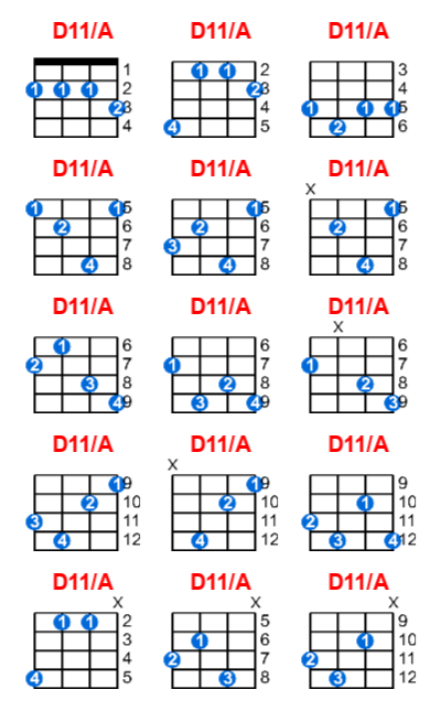 Hợp âm ukulele D11/A và các thế bấm