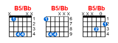 Hợp âm guitar B5/Bb và các thế bấm