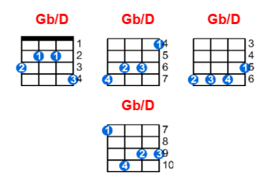 Hợp âm ukulele Gb/D và các thế bấm