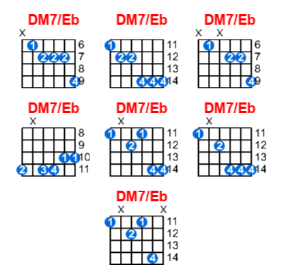 Hợp âm guitar DM7/Eb và các thế bấm