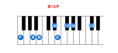 Hợp âm piano B13/F và các hợp âm đảo