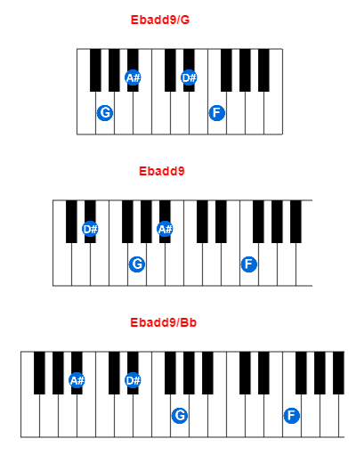 Hợp âm piano Ebadd9/G và các hợp âm đảo
