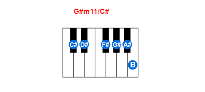 Hợp âm piano G#m11/C# và các hợp âm đảo