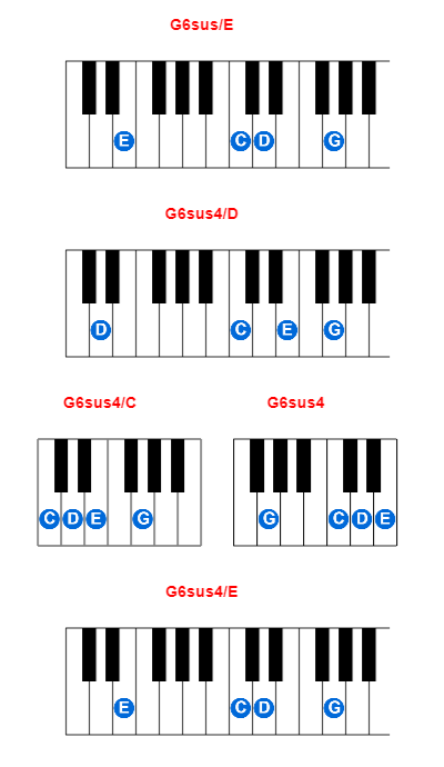Hợp âm piano G6sus/E và các hợp âm đảo