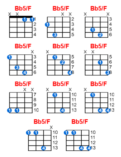 Hợp âm ukulele Bb5/F và các thế bấm