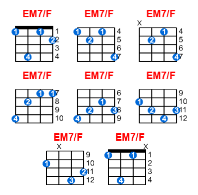 Hợp âm ukulele EM7/F và các thế bấm