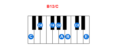 Hợp âm piano B13/C và các hợp âm đảo