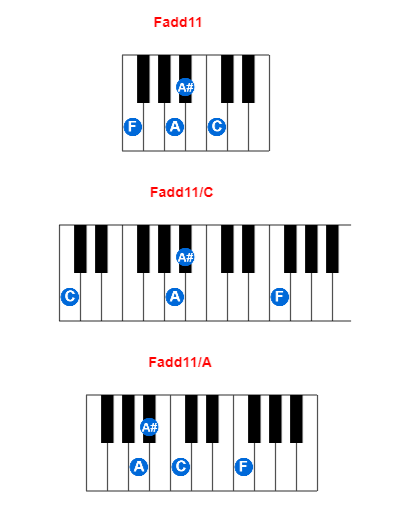 Hợp âm piano Fadd11 và các hợp âm đảo