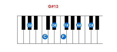 Hợp âm piano G#13 và các hợp âm đảo
