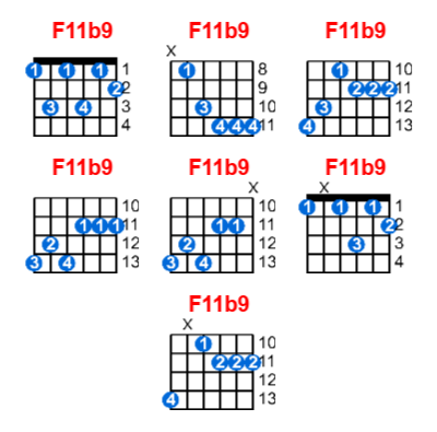 Hợp âm guitar F11b9 và các thế bấm