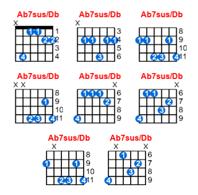 Hợp âm guitar Ab7sus/Db và các thế bấm