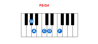 Hợp âm piano F6/G# và các hợp âm đảo