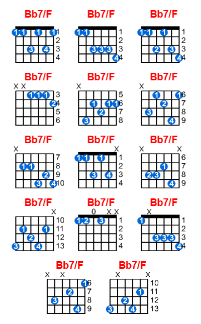 Hợp âm guitar Bb7/F và các thế bấm