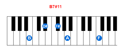 Hợp âm piano B7#11 và các hợp âm đảo