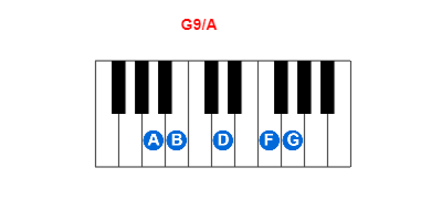 Hợp âm piano G9/A và các hợp âm đảo