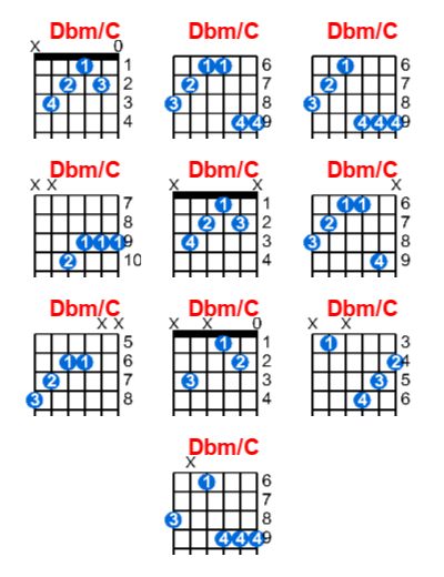 Hợp âm guitar Dbm/C và các thế bấm