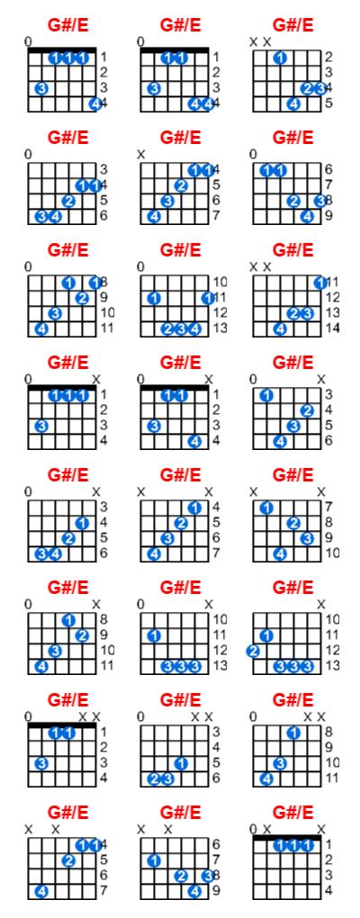 Hợp âm guitar G#/E và các thế bấm