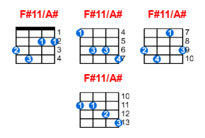Hợp âm ukulele F#11/A# và các thế bấm
