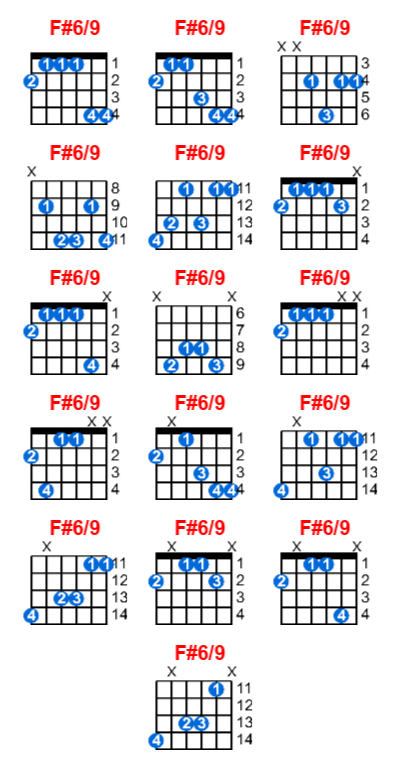 Hợp âm guitar F#6/9 và các thế bấm