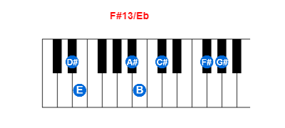 Hợp âm piano F#13/Eb và các hợp âm đảo