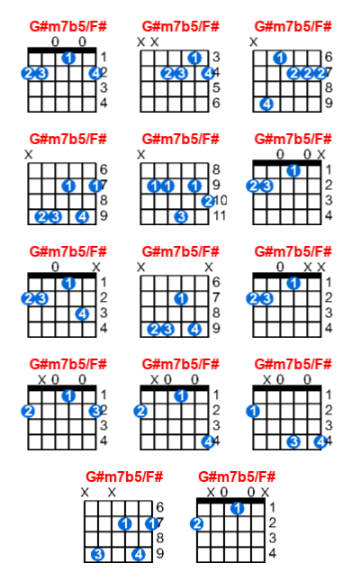 Hợp âm guitar G#m7b5/F# và các thế bấm