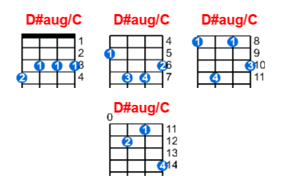 Hợp âm ukulele D#aug/C và các thế bấm
