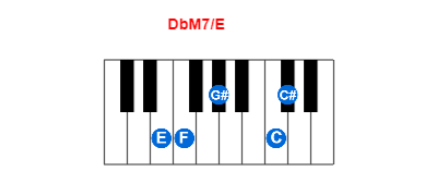 Hợp âm piano DbM7/E và các hợp âm đảo