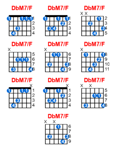 Hợp âm guitar DbM7/F và các thế bấm