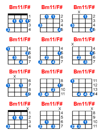 Hợp âm ukulele Bm11/F# và các thế bấm