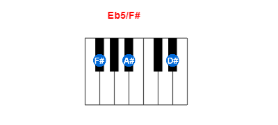 Hợp âm piano Eb5/F# và các hợp âm đảo
