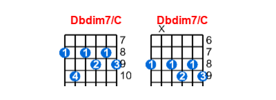 Hợp âm guitar Dbdim7/C và các thế bấm