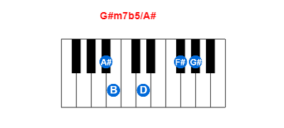 Hợp âm piano G#m7b5/A# và các hợp âm đảo