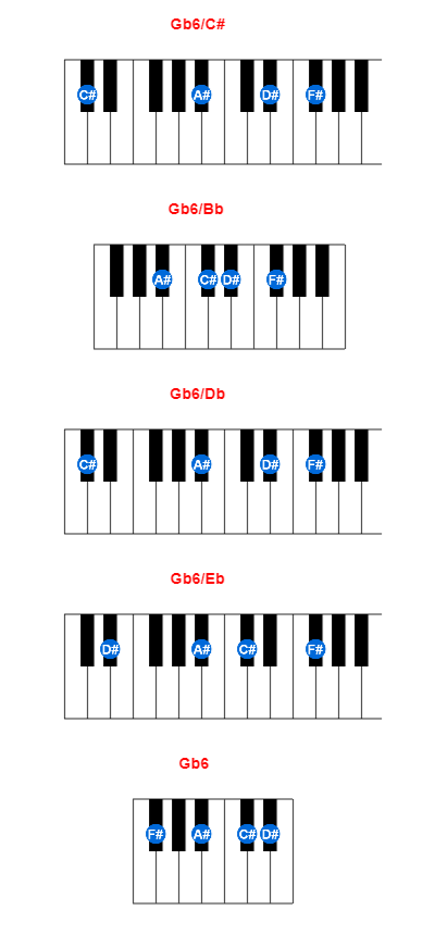 Hợp âm piano Gb6/C# và các hợp âm đảo