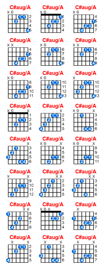 Hợp âm guitar C#aug/A và các thế bấm