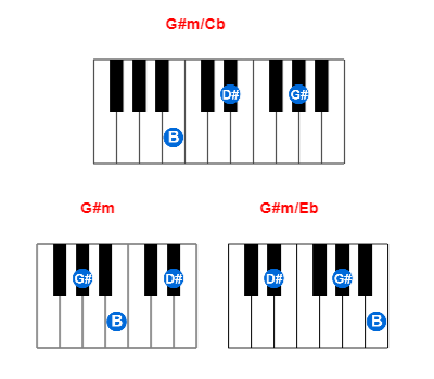Hợp âm piano G#m/Cb và các hợp âm đảo