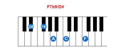 Hợp âm piano F7b9/D# và các hợp âm đảo
