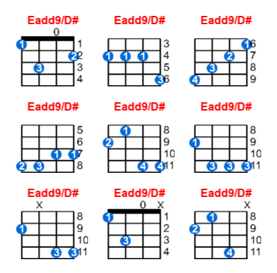 Hợp âm ukulele Eadd9/D# và các thế bấm