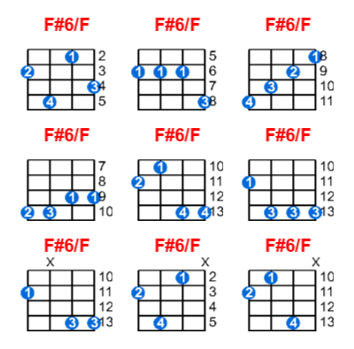 Hợp âm ukulele F#6/F và các thế bấm