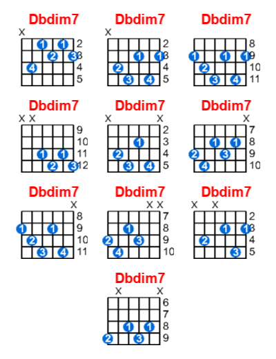 Hợp âm guitar Dbdim7 và các thế bấm